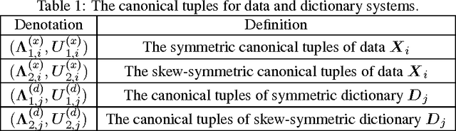 Figure 2 for Analyzing Linear Dynamical Systems: From Modeling to Coding and Learning