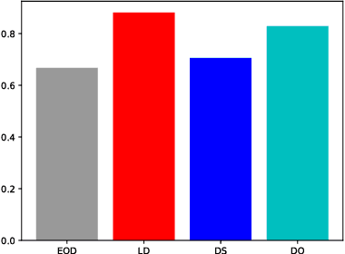 Figure 2 for The Spot the Difference corpus: a multi-modal corpus of spontaneous task oriented spoken interactions