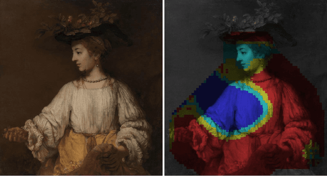 Figure 3 for Rembrandts and Robots: Using Neural Networks to Explore Authorship in Painting