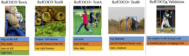 Figure 1 for A Joint Speaker-Listener-Reinforcer Model for Referring Expressions