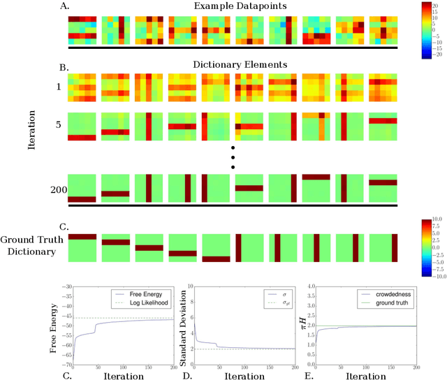 Figure 1 for Truncated Variational Sampling for "Black Box" Optimization of Generative Models