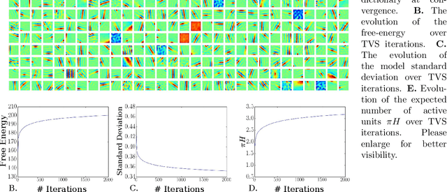 Figure 3 for Truncated Variational Sampling for "Black Box" Optimization of Generative Models