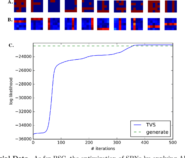 Figure 4 for Truncated Variational Sampling for "Black Box" Optimization of Generative Models