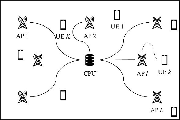 Figure 1 for Energy Efficiency of Uplink Cell-Free Massive MIMO With Transmit Power Control in Measured Propagation Channel