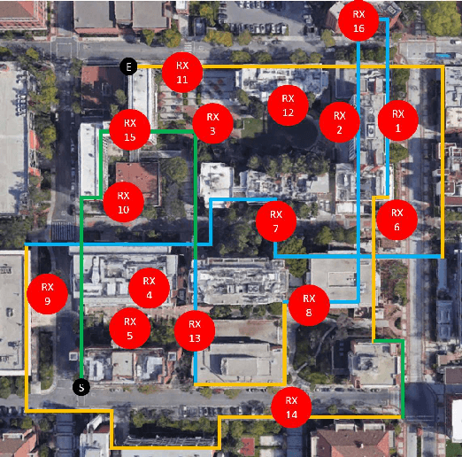 Figure 3 for Energy Efficiency of Uplink Cell-Free Massive MIMO With Transmit Power Control in Measured Propagation Channel