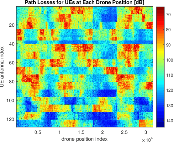 Figure 4 for Energy Efficiency of Uplink Cell-Free Massive MIMO With Transmit Power Control in Measured Propagation Channel