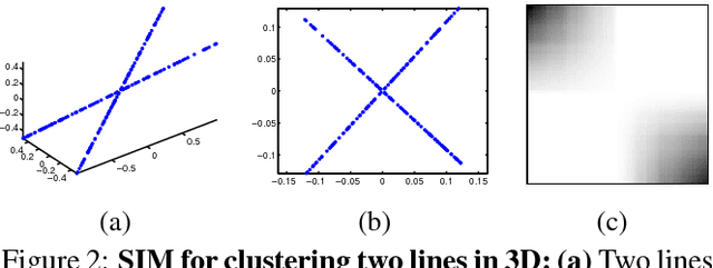 Figure 3 for Shape Interaction Matrix Revisited and Robustified: Efficient Subspace Clustering with Corrupted and Incomplete Data