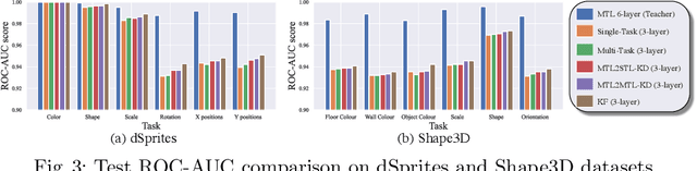 Figure 4 for Factorizing Knowledge in Neural Networks