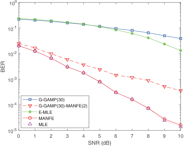 Figure 2 for Learning based signal detection for MIMO systems with unknown noise statistics