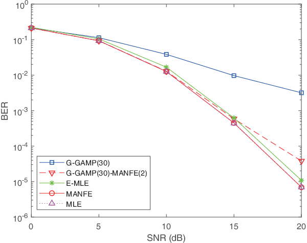 Figure 3 for Learning based signal detection for MIMO systems with unknown noise statistics