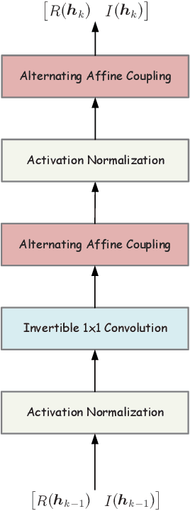 Figure 4 for Learning based signal detection for MIMO systems with unknown noise statistics