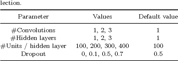Figure 2 for Deep Learning For Smile Recognition