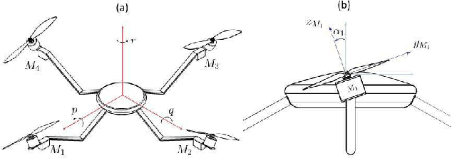 Figure 2 for Path Planning and Controlled Crash Landing of a Quadcopter in case of a Rotor Failure