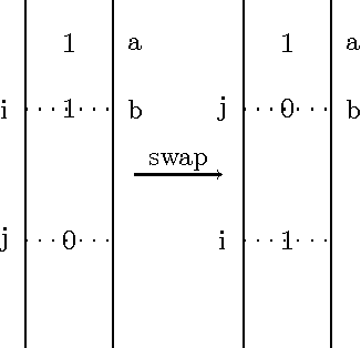 Figure 1 for Efficient AUC Optimization for Information Ranking Applications