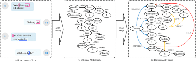 Figure 3 for Semantic Representation for Dialogue Modeling