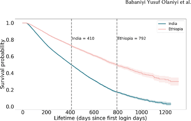 Figure 1 for User Engagement in Mobile Health Applications