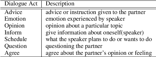 Figure 3 for Generate, Evaluate, and Select: A Dialogue System with a Response Evaluator for Diversity-Aware Response Generation