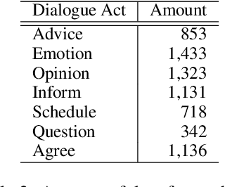 Figure 4 for Generate, Evaluate, and Select: A Dialogue System with a Response Evaluator for Diversity-Aware Response Generation