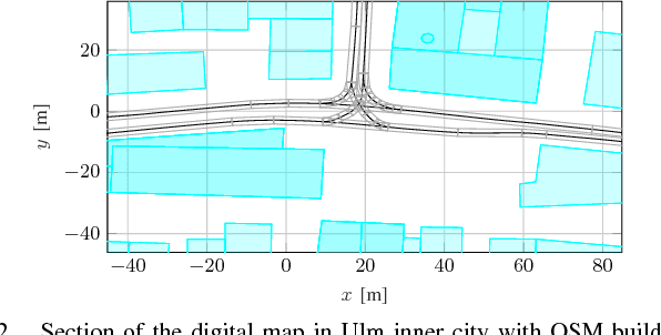 Figure 2 for Environment Perception Framework Fusing Multi-Object Tracking, Dynamic Occupancy Grid Maps and Digital Maps