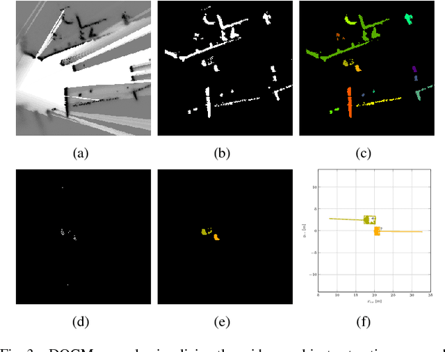 Figure 3 for Environment Perception Framework Fusing Multi-Object Tracking, Dynamic Occupancy Grid Maps and Digital Maps
