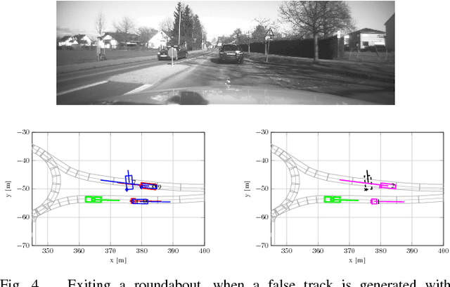 Figure 4 for Environment Perception Framework Fusing Multi-Object Tracking, Dynamic Occupancy Grid Maps and Digital Maps