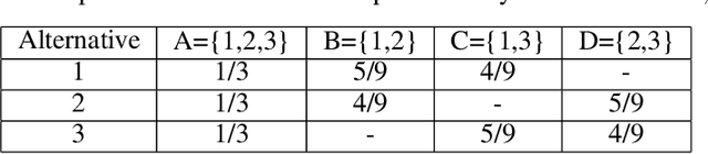 Figure 2 for The Limit of the Marginal Distribution Model in Consumer Choice