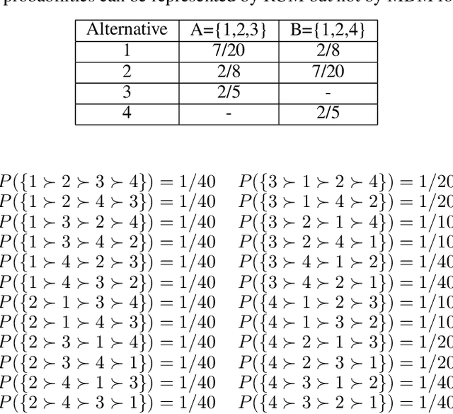 Figure 4 for The Limit of the Marginal Distribution Model in Consumer Choice