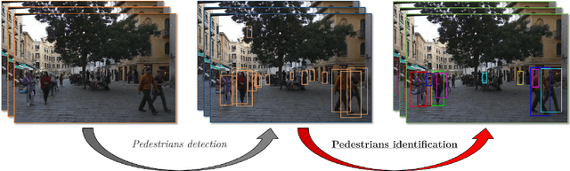 Figure 1 for Tracking Road Users using Constraint Programming