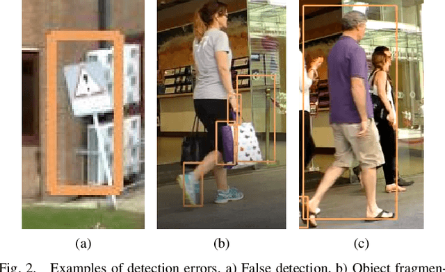 Figure 2 for Tracking Road Users using Constraint Programming