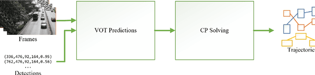 Figure 3 for Tracking Road Users using Constraint Programming