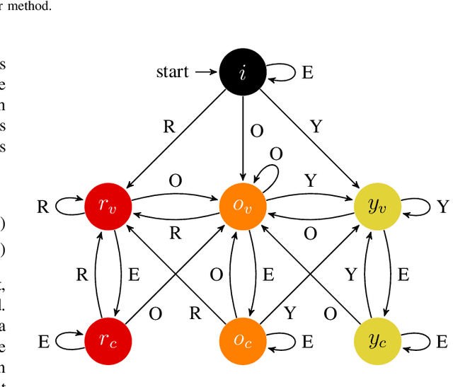Figure 4 for Tracking Road Users using Constraint Programming