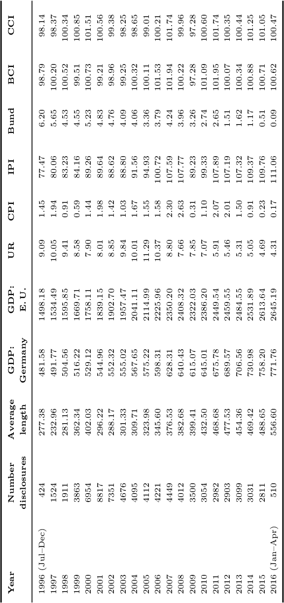 Figure 3 for News-based forecasts of macroeconomic indicators: A semantic path model for interpretable predictions