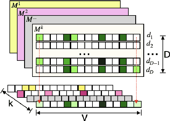 Figure 3 for A Novel Perspective to Look At Attention: Bi-level Attention-based Explainable Topic Modeling for News Classification