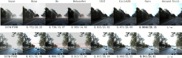 Figure 3 for Joint haze image synthesis and dehazing with mmd-vae losses