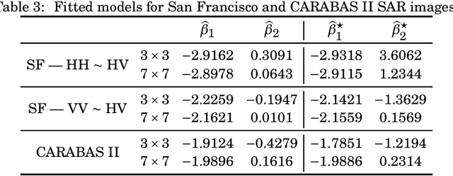 Figure 4 for Improved Point Estimation for the Rayleigh Regression Model