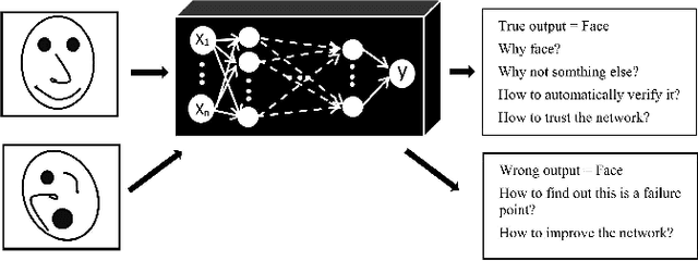 Figure 1 for Improved Explainability of Capsule Networks: Relevance Path by Agreement