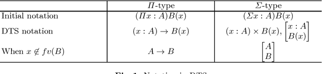 Figure 1 for Handling Verb Phrase Anaphora with Dependent Types and Events