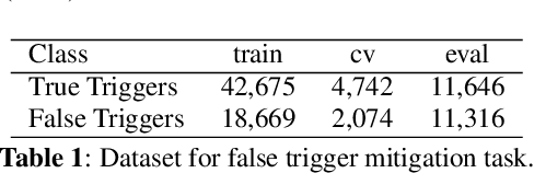 Figure 2 for Lattice-based Improvements for Voice Triggering Using Graph Neural Networks