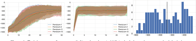 Figure 1 for Neural Distillation as a State Representation Bottleneck in Reinforcement Learning