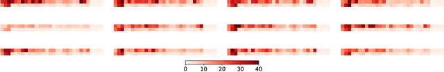 Figure 2 for Neural Distillation as a State Representation Bottleneck in Reinforcement Learning