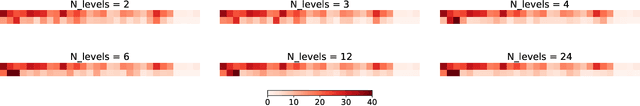 Figure 4 for Neural Distillation as a State Representation Bottleneck in Reinforcement Learning