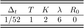 Figure 1 for Deep Learning for Principal-Agent Mean Field Games