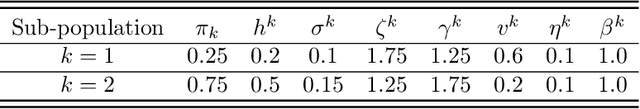 Figure 3 for Deep Learning for Principal-Agent Mean Field Games