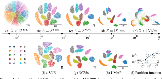 Figure 1 for Contrastive learning unifies $t$-SNE and UMAP