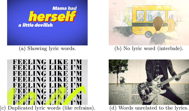 Figure 3 for Lyric Video Analysis Using Text Detection and Tracking