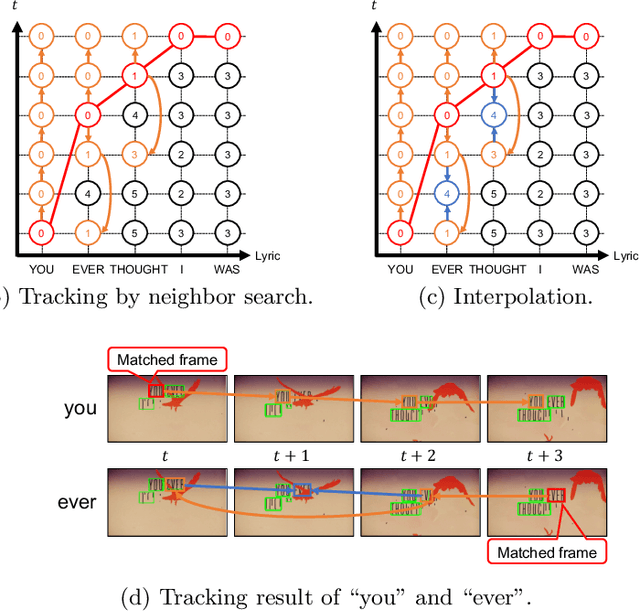Figure 4 for Lyric Video Analysis Using Text Detection and Tracking
