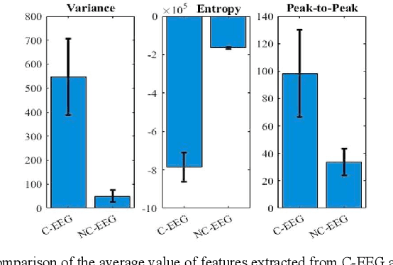 Figure 4 for Automatic Muscle Artifacts Identification and Removal from Single-Channel EEG Using Wavelet Transform with Meta-heuristically Optimized Non-local Means Filter