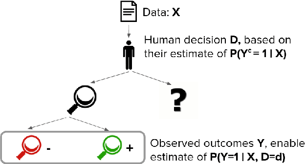 Figure 1 for Leveraging Expert Consistency to Improve Algorithmic Decision Support
