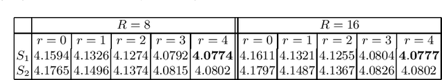 Figure 2 for Collaborative Filtering via Group-Structured Dictionary Learning