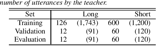 Figure 2 for Acoustic Modeling for End-to-End Empathetic Dialogue Speech Synthesis Using Linguistic and Prosodic Contexts of Dialogue History